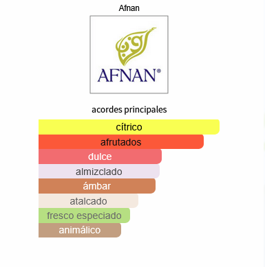 AFNAN 9AM FEMME EAU PARFUM SP 100ml