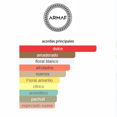 Armaf La Rosa Pour Femme Eau de Parfum (100 ml)