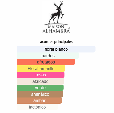 Screenshot 2025-05-04 at 12-36-11 Kismet for Women Maison Alhambra fragancia - una fragancia para Mujeres MAISON ALHAMBRA KISMET EDP 100ML