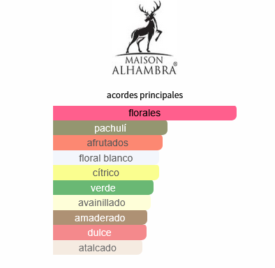 MAISON ALHAMBRA VICTORIA FLOWER EDP 100ML