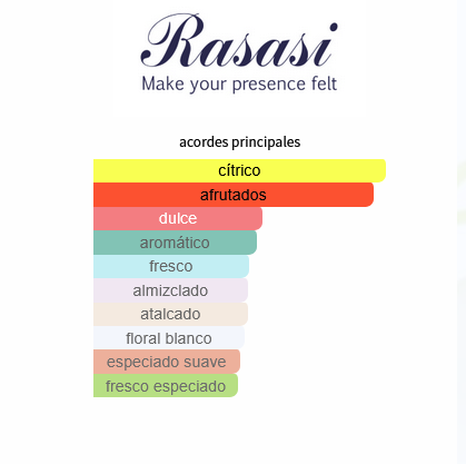 RASASI HAWAS ICE EAU PARFUM SP