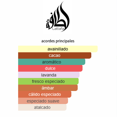 Screenshot 2025-05-04 at 13-41-39 Asad Bourbon Lattafa Perfumes Colonia - una nuevo fragancia para Hombres 2025 LATTAFA ASAD BOURBON EDP 100ML (H)